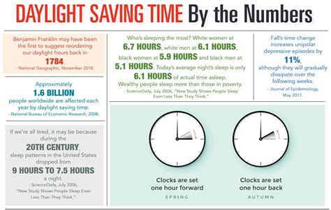daylight savings time chicago.